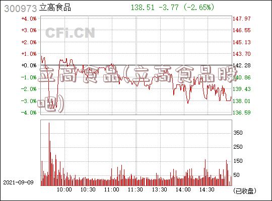 立高食品(立高食品股吧)