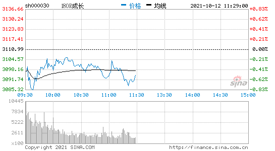 关于000030股吧的信息