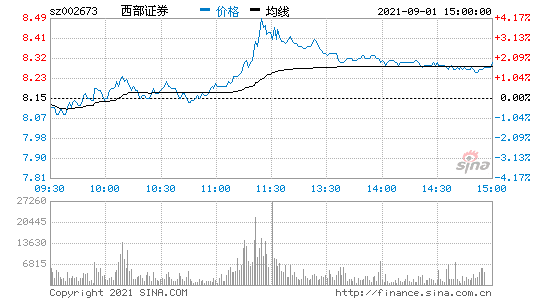 西部证券(西部证券官网首页)