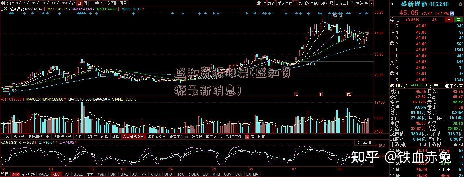 盛和资源股票(盛和资源最新消息)