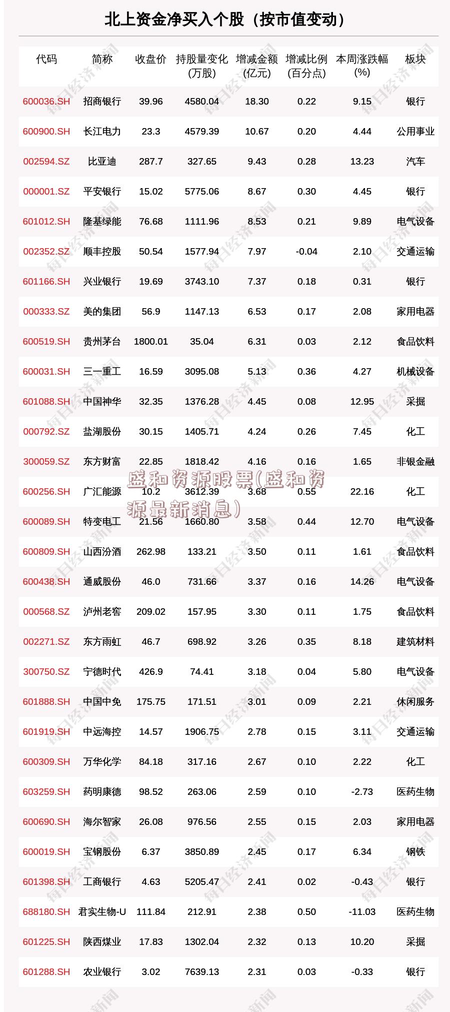 盛和资源股票(盛和资源最新消息)