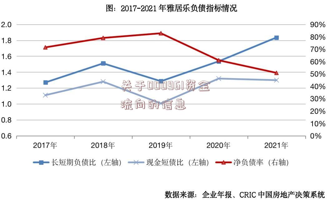 关于000961资金流向的信息