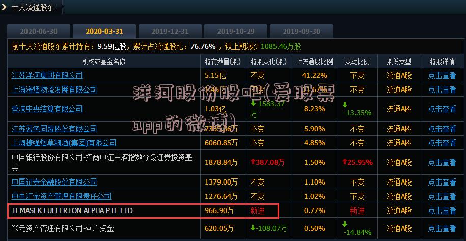 洋河股份股吧(爱股票app的微博)
