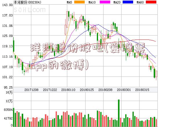 洋河股份股吧(爱股票app的微博)