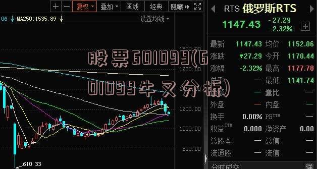 股票601099(601099牛叉分析)
