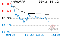 洛阳玻璃股票(洛阳玻璃最新消息)