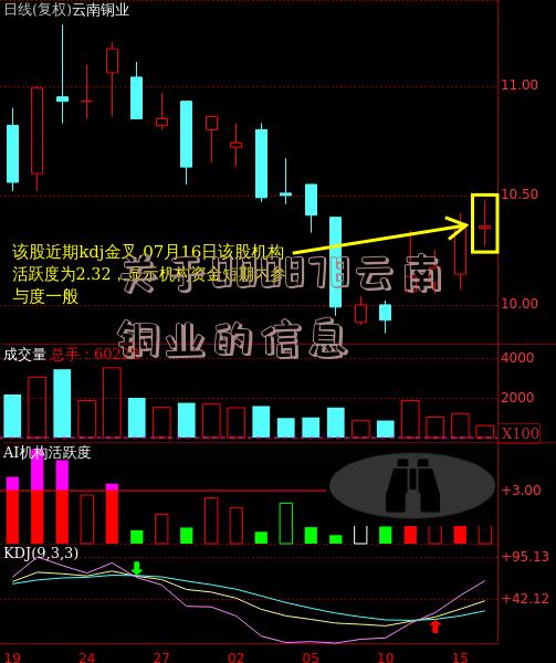 关于000878云南铜业的信息