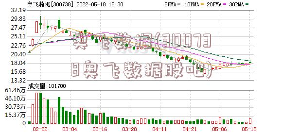 奥飞数据(300738奥飞数据股吧)