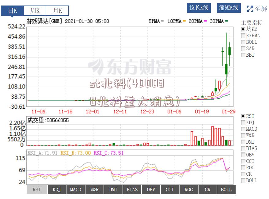 st北科(400030北科重大消息)
