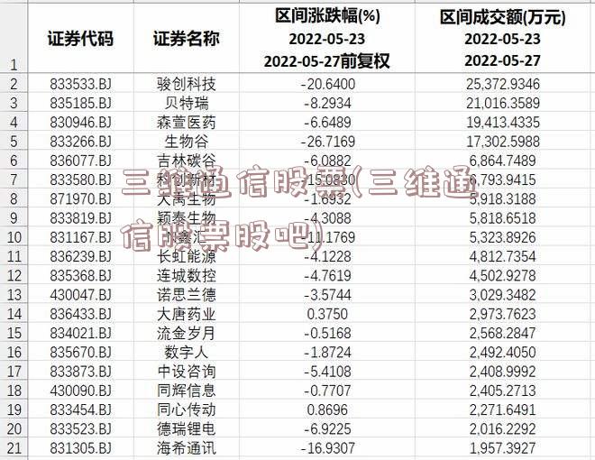 三维通信股票(三维通信股票股吧)