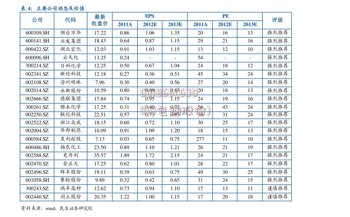 601866(600010包钢股份)