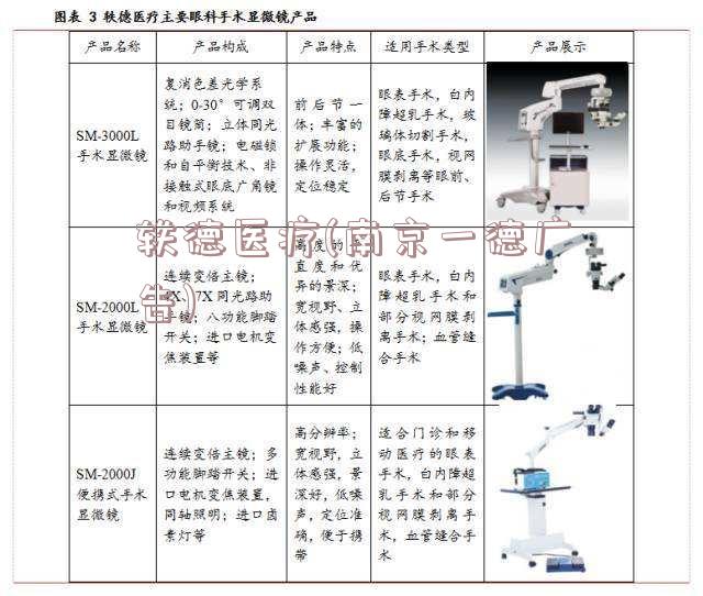 轶德医疗(南京一德广告)