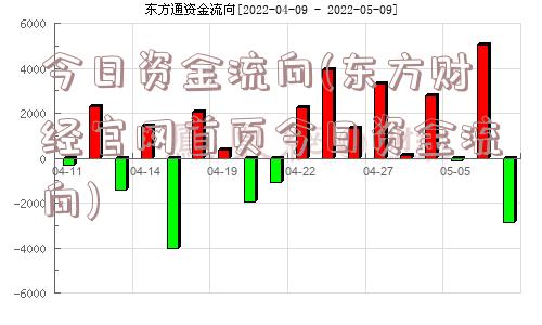 今日资金流向(东方财经官网首页今日资金流向)