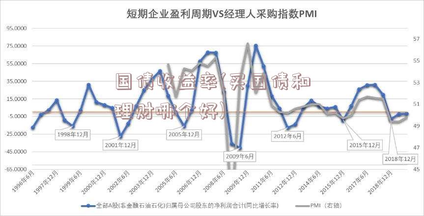 国债收益率(买国债和理财哪个好)