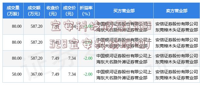 宜安科技股票(300328宜安科技股吧)