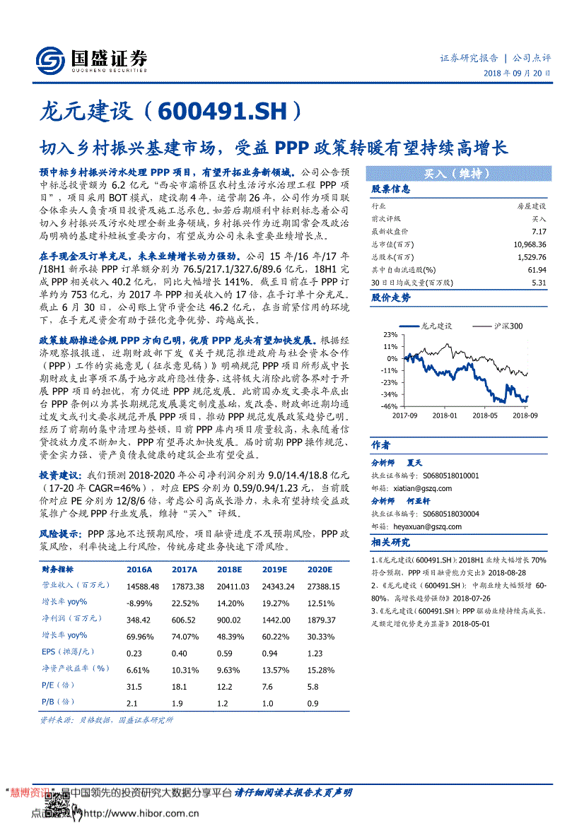 龙元建设股吧(龙元建设股票行情)