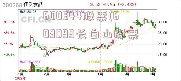 600844股票(603099长白山股票)