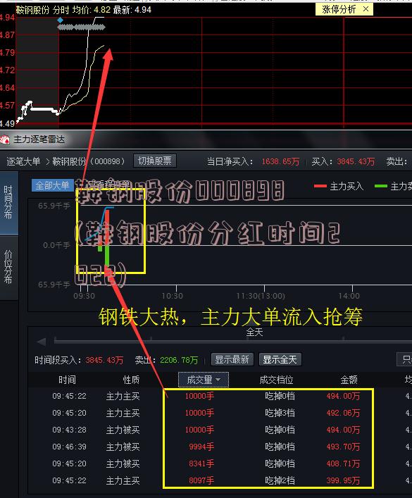 鞍钢股份000898(鞍钢股份分红时间2022)