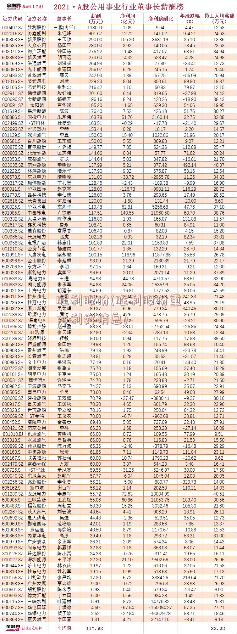 胜利股份(胜利股份重大利好消息)