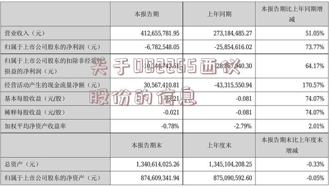 关于002265西仪股份的信息