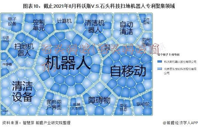 石头科技(石头科技简介)