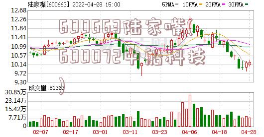 600663陆家嘴(600072中船科技)