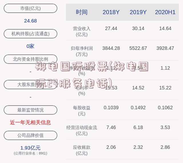 郴电国际股票(郴电国际24服务电话)