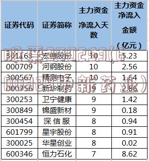 股票300253(600329中新药业)