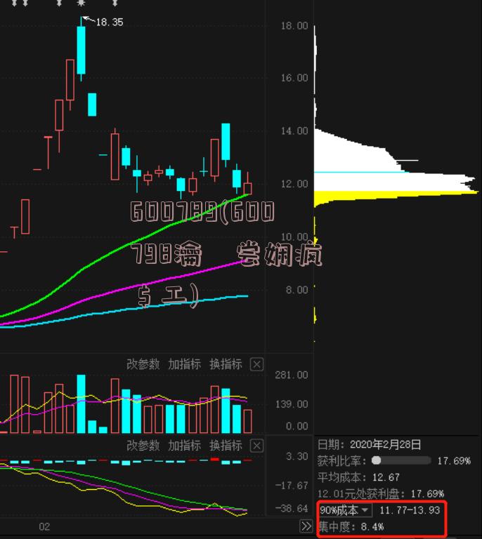 600789(600798瀹佹尝娴疯繍鑲＄エ)