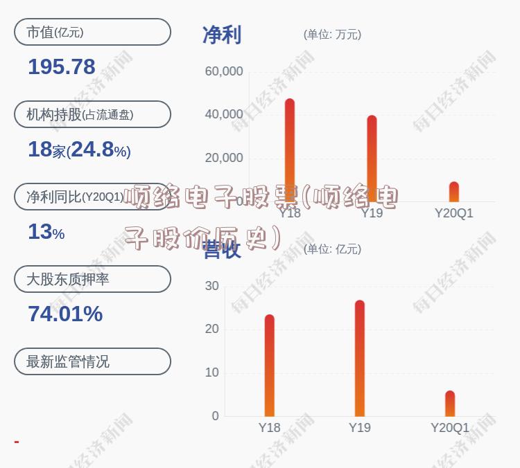 顺络电子股票(顺络电子股价历史)