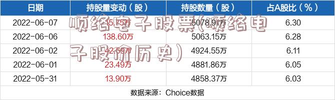 顺络电子股票(顺络电子股价历史)