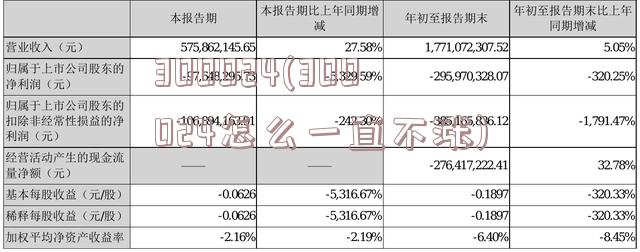 300024(300024怎么一直不涨)