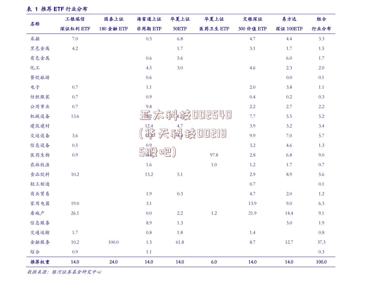 亚太科技002540(华天科技002185股吧)