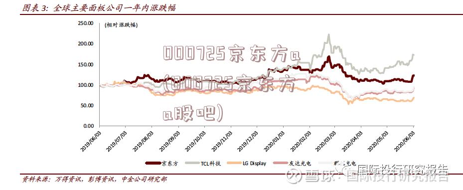 000725京东方a(000725京东方a股吧)