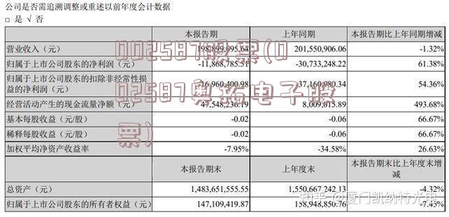 002587股票(002587奥拓电子股票)