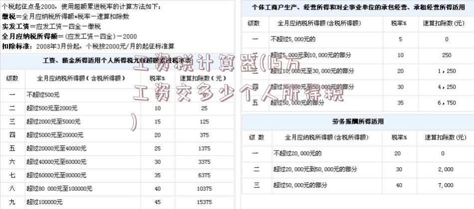 工资税计算器(15万工资交多少个人所得税)