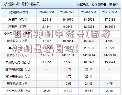 百济神州中签号(百济神州是骗局吗)