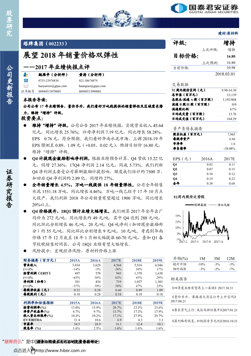 002233塔牌集团(600993马应龙股价)