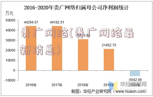 贵广网络(贵广网络最新消息)