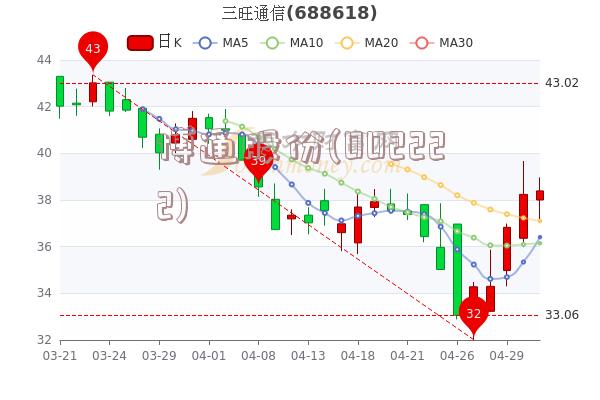 博通股份(002222)