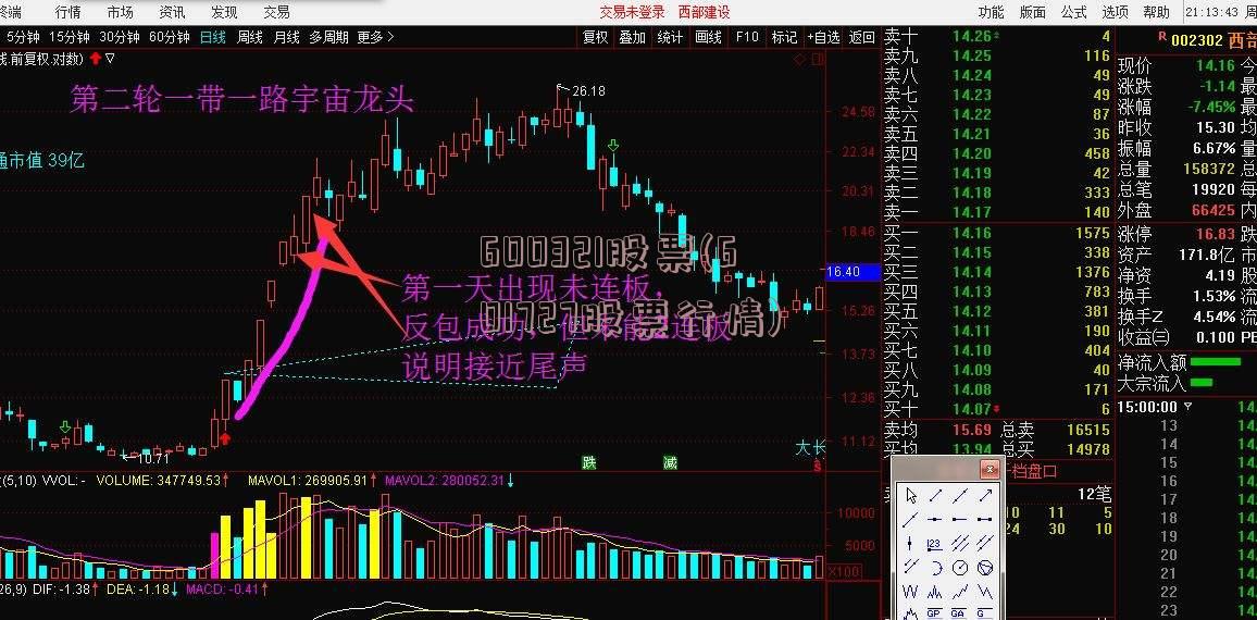 600321股票(601727股票行情)