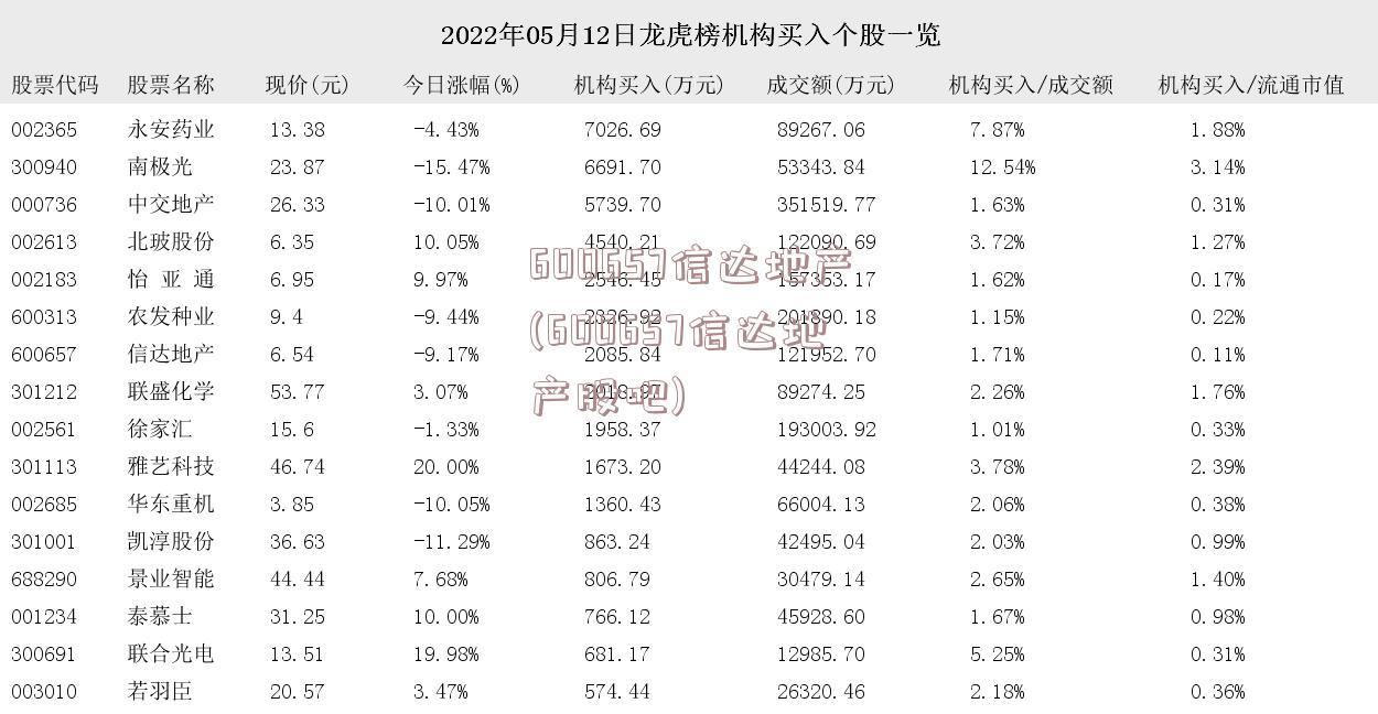 600657信达地产(600657信达地产股吧)