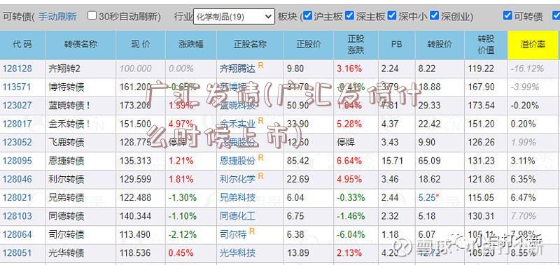 广汇发债(广汇发债什么时候上市)