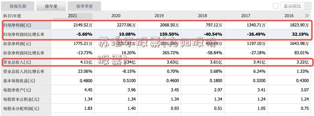 苏泊尔股票(九阳股份股票)