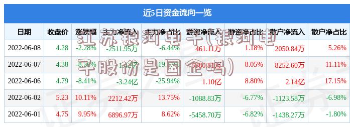 江苏银河电子(银河电子股份是国企吗)