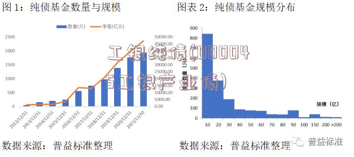 工银纯债(000045工银产业债)