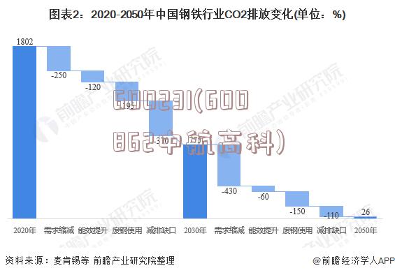 600231(600862中航高科)