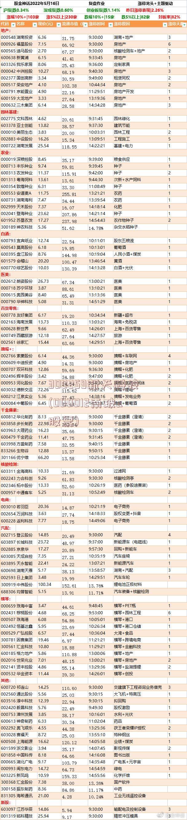 300259新天科技(000012南玻a股票)