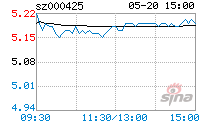 000425股票(000425徐工机械股吧)