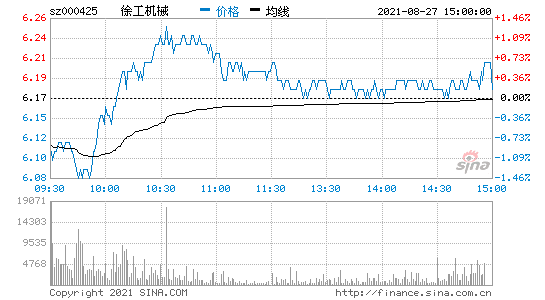 000425股票(000425徐工机械股吧)